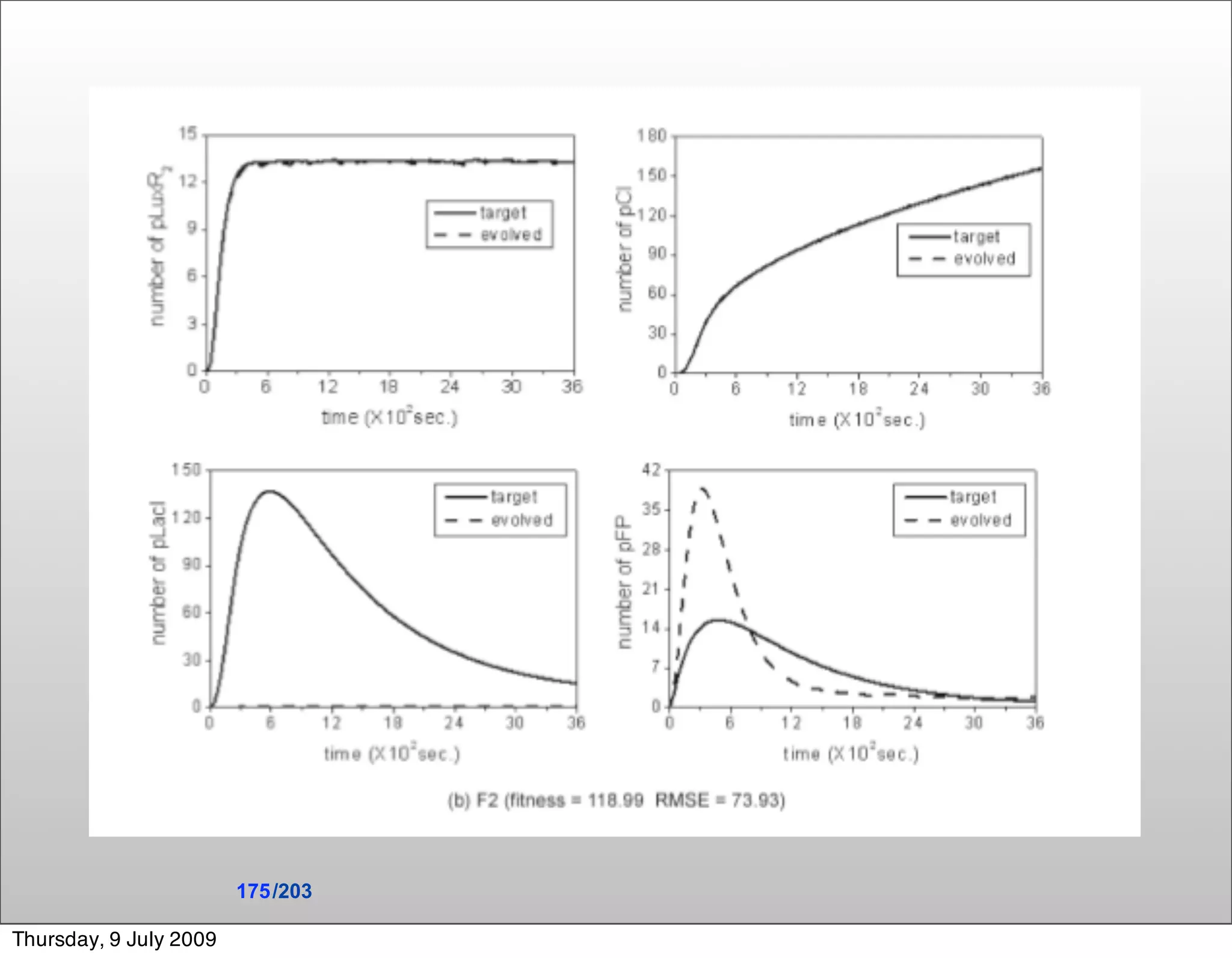 175 /203

Thursday, 9 July 2009
 
