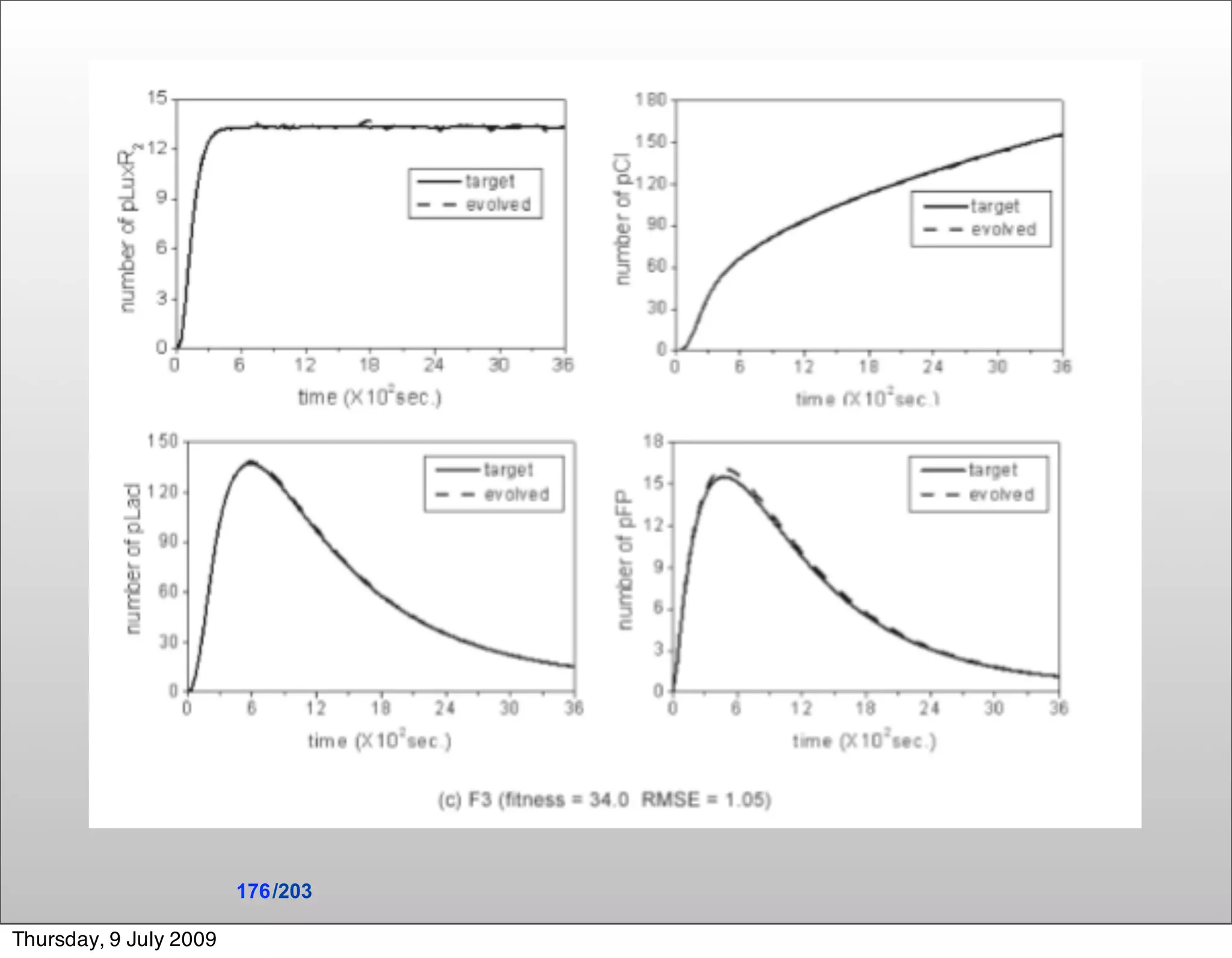176 /203

Thursday, 9 July 2009
 
