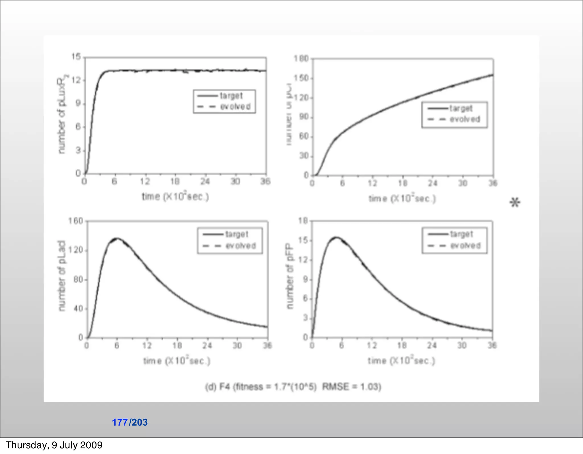 177 /203

Thursday, 9 July 2009
 