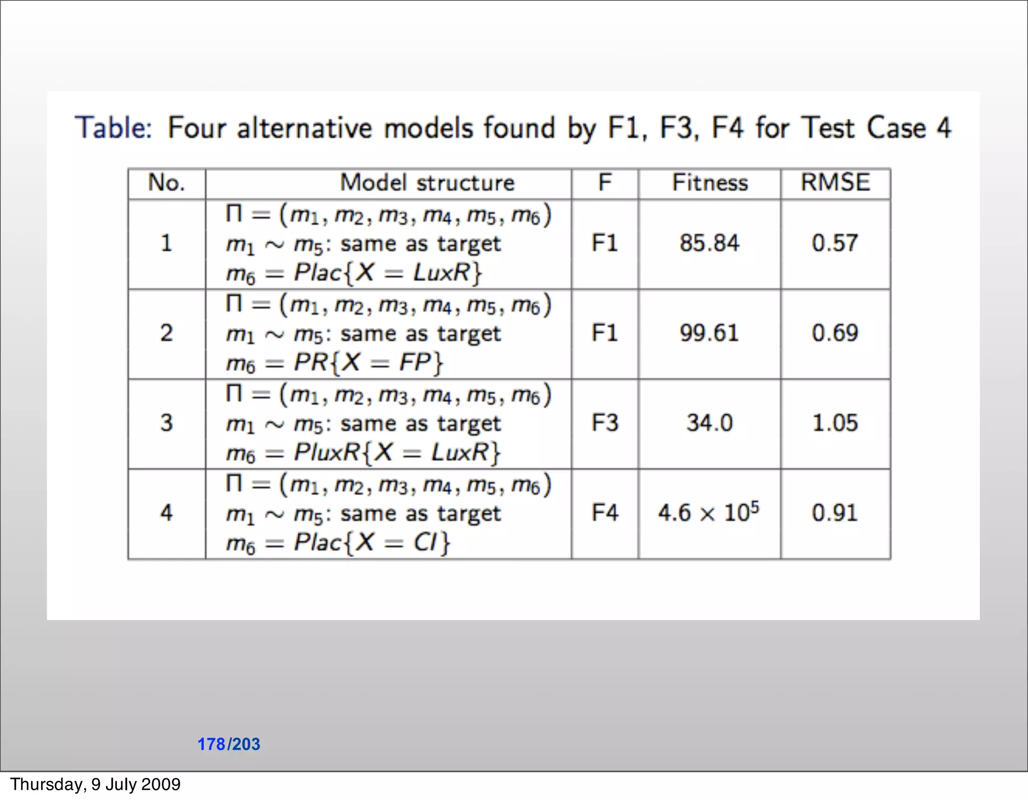 178 /203

Thursday, 9 July 2009
 