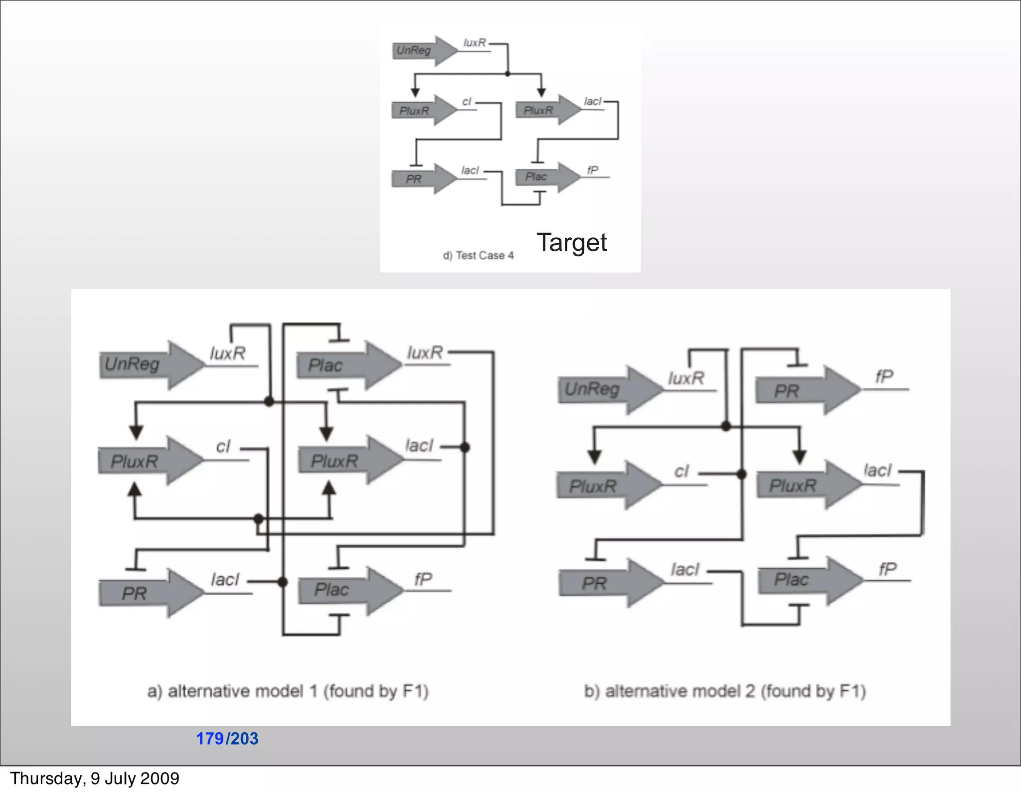 Target




                        179 /203

Thursday, 9 July 2009
 