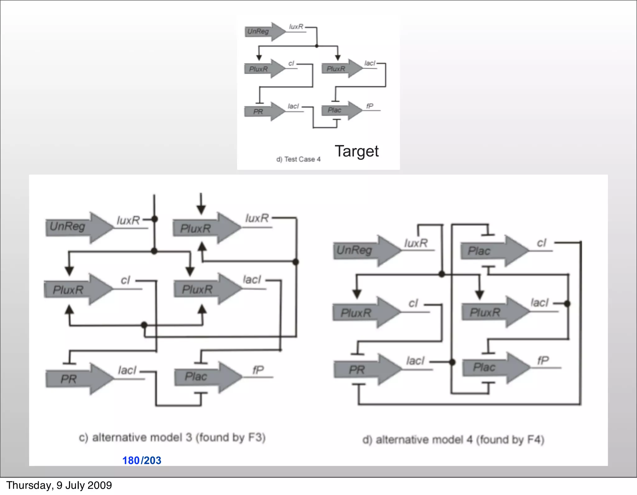 Target




                        180 /203

Thursday, 9 July 2009
 