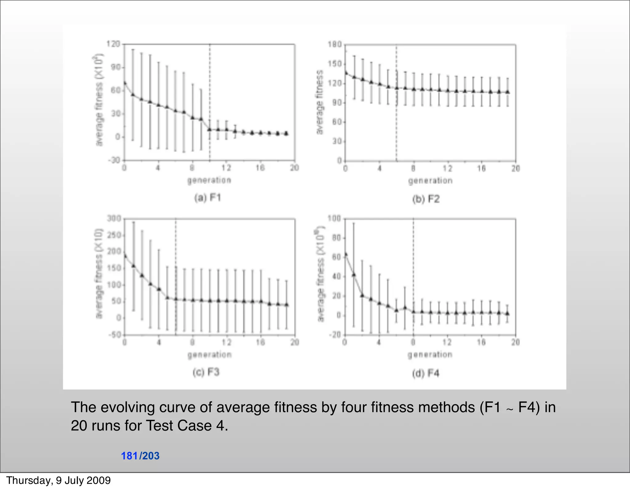 The evolving curve of average ﬁtness by four ﬁtness methods (F1 ∼ F4) in
            20 runs for Test Case 4.
                        181 /203

Thursday, 9 July 2009
 