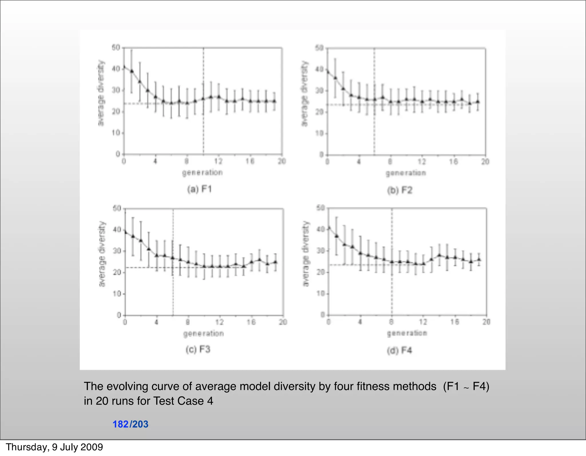 The evolving curve of average model diversity by four ﬁtness methods (F1 ∼ F4)
                in 20 runs for Test Case 4

                        182 /203

Thursday, 9 July 2009
 