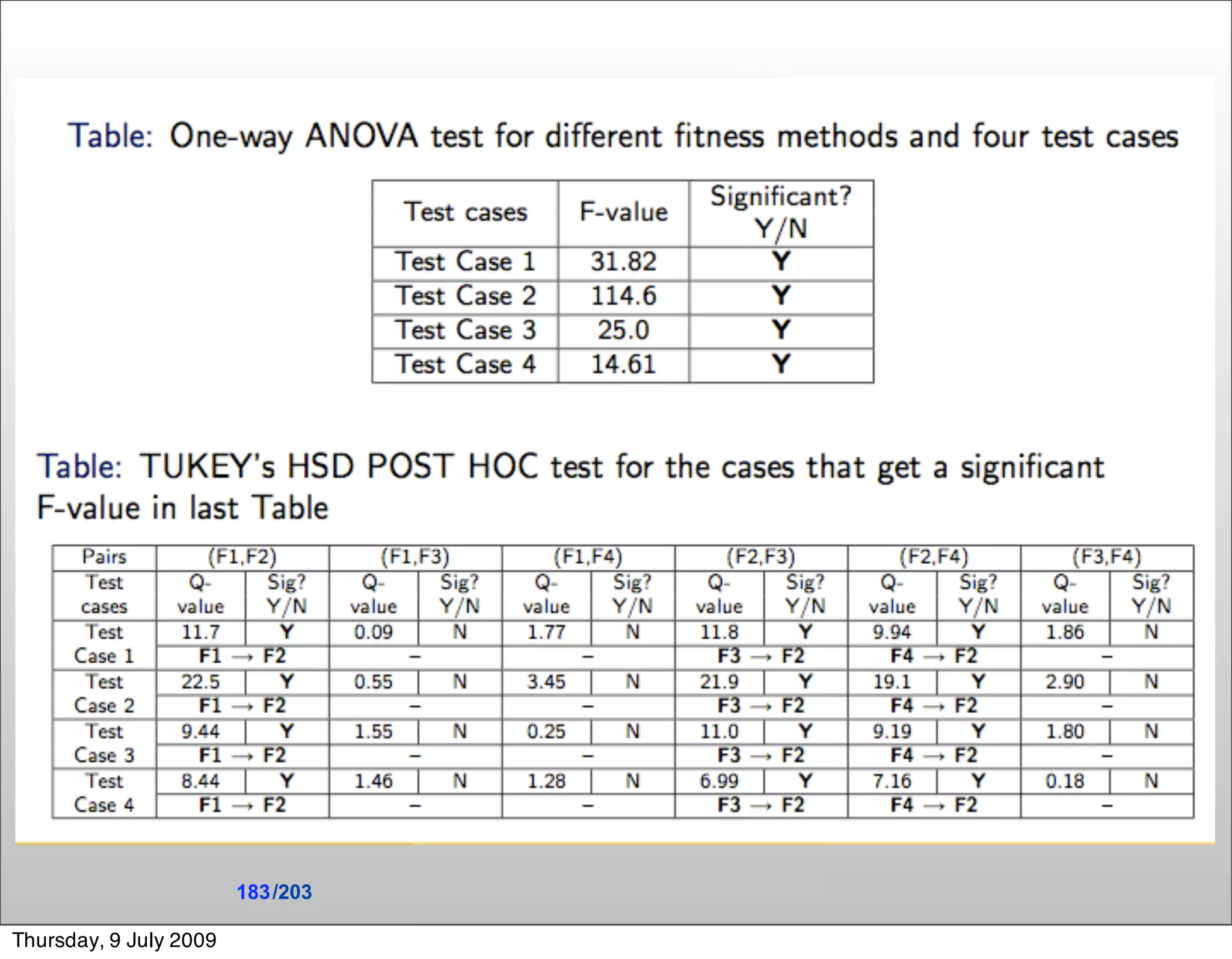 183 /203

Thursday, 9 July 2009
 