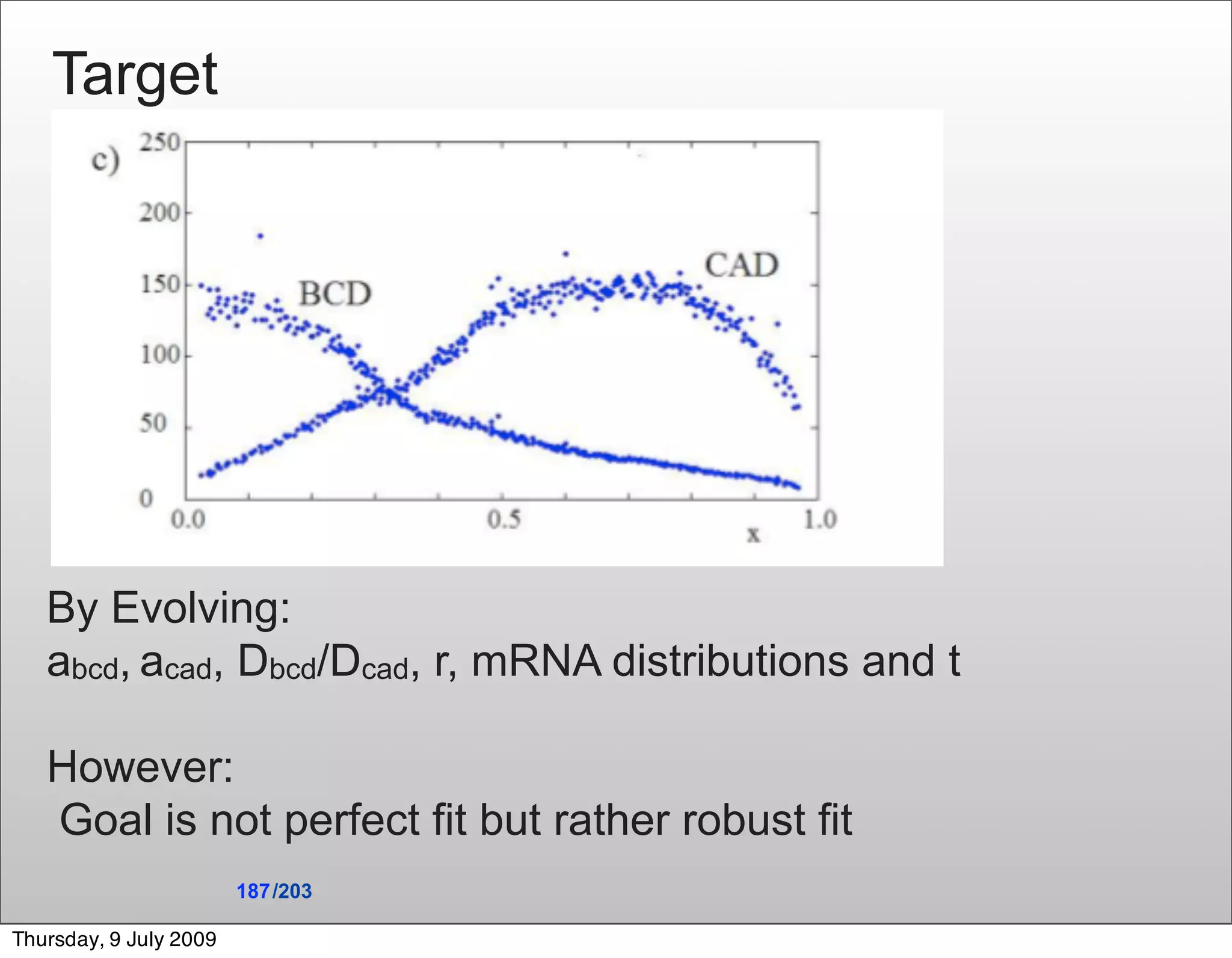Target




   By Evolving:
   abcd, acad, Dbcd/Dcad, r, mRNA distributions and t

   However:
   Goal is not perfect fit but rather robust fit
                        187 /203

Thursday, 9 July 2009
 