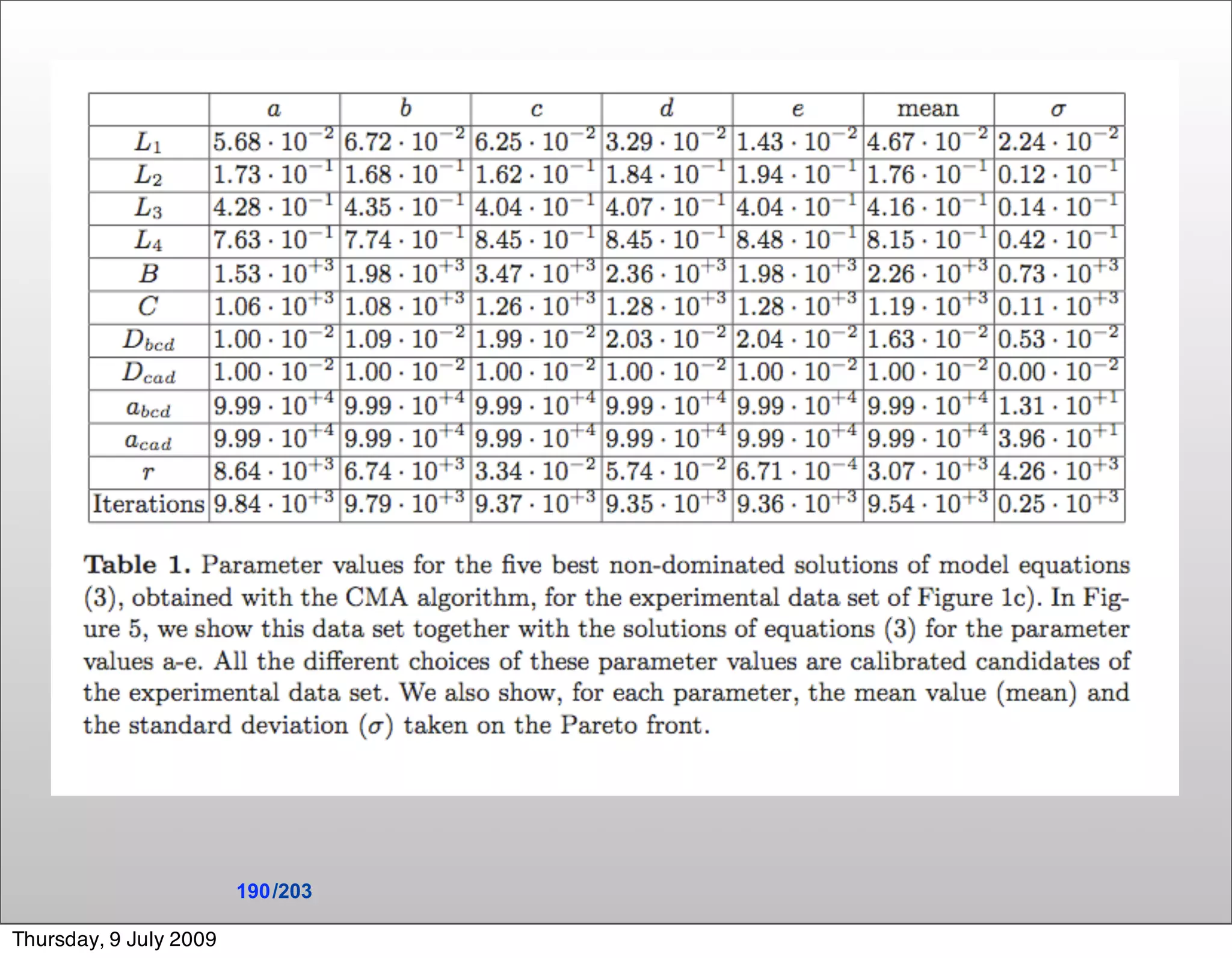 190 /203

Thursday, 9 July 2009
 