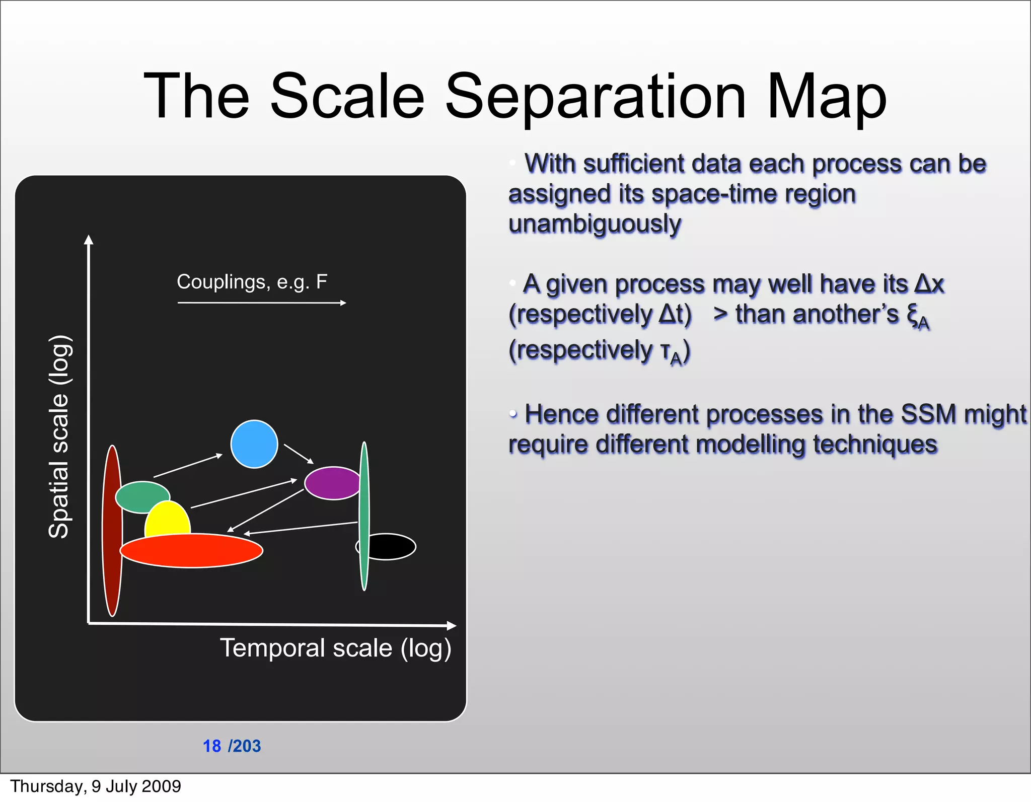 The Scale Separation Map
                                                      • With sufficient data each process can be
                                                      assigned its space-time region
                                                      unambiguously

                           Couplings, e.g. F          • A given process may well have its Δx
                                                      (respectively Δt) > than another’s ξA
                                                      (respectively τA)
    Spatial scale (log)




                                                      • Hence different processes in the SSM might
                                                      require different modelling techniques




                               Temporal scale (log)


                             18 /203

Thursday, 9 July 2009
 