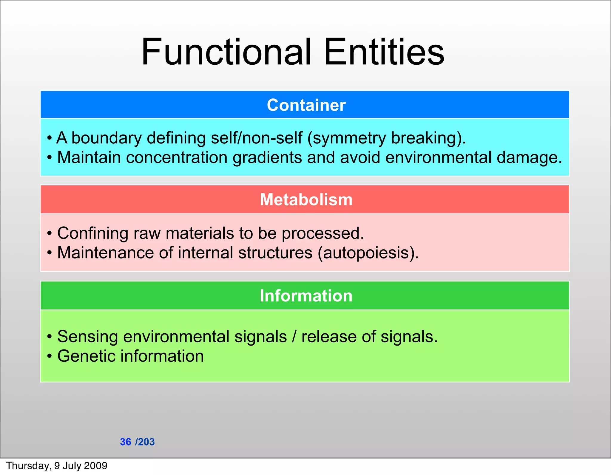 Functional Entities
                                      Container
        • A boundary defining self/non-self (symmetry breaking).
        • Maintain concentration gradients and avoid environmental damage.

                                     Metabolism
        • Confining raw materials to be processed.
        • Maintenance of internal structures (autopoiesis).

                                     Information

        • Sensing environmental signals / release of signals.
        • Genetic information



                        36 /203

Thursday, 9 July 2009
 