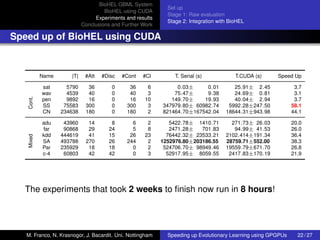 BioHEL GBML System
                                                             Set up
                                     BioHEL using CUDA
                                                             Stage 1: Raw evaluation
                                 Experiments and results
                                                             Stage 2: Integration with BioHEL
                            Conclusions and Further Work

Speed up of BioHEL using CUDA


           Name       |T|    #Att   #Disc   #Cont   #Cl         T. Serial (s)            T.CUDA (s)    Speed Up

           sat      5790      36        0      36     6         0.03±     0.01          25.91± 2.45            3.7
           wav      4539      40        0      40     3        75.47±     9.38          24.69± 0.81            3.1
   Cont.




           pen      9892      16        0      16    10       149.70±    19.93          40.04± 2.94            3.7
           SS      75583     300        0     300     3    347979.80± 60982.74        5992.28±247.50          58.1
           CN     234638     180        0     180     2    821464.70±167542.04       18644.31±943.98          44.1

           adu     43960      14       8        6     2       5422.78± 1410.71         271.73± 26.03          20.0
           far     90868      29      24        5     8       2471.28±   701.83         94.99± 41.53          26.0
           kdd    444619      41      15       26    23      76442.32± 23533.21      2102.414±191.34          36.4
   Mixed




           SA     493788     270      26      244     2    1252976.80±203186.55      28759.71±552.00          38.3
           Par    235929      18      18        0     2     524706.70± 98949.46      19559.79±671.70          26.8
           c-4     60803      42      42        0     3      52917.95± 8059.55        2417.83±170.19          21.9




  The experiments that took 2 weeks to ﬁnish now run in 8 hours!




   M. Franco, N. Krasnogor, J. Bacardit. Uni. Nottingham     Speeding up Evolutionary Learning using GPGPUs     22 / 27
 