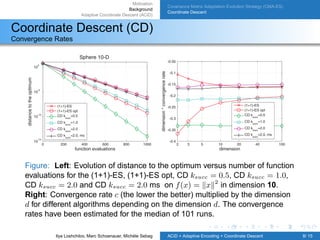 Adaptive Coordinate Descent | PDF