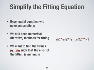 Simplify the Fitting Equation
!11
(f1) +(f2) +…+(fM) =1p1 p2 pM
• Exponential equation with
no exact solutions
• We still ...