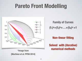 Pareto Front Modelling
!4
(f1)p+(f2)p+…+(fM)p =1
[Martínez et al. PPSN 2014]
Family of Curves
0
0.2
0.4
0.6
0.8
1 0
0.2
0....