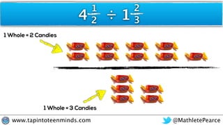 @MathletePearcewww.tapintoteenminds.com
1
2
2
3÷4 1
1 Whole = 2 Candies
1 Whole = 3 Candies
 