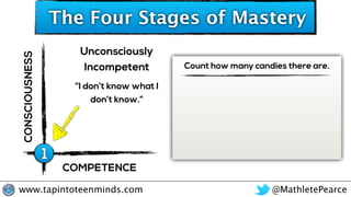 @MathletePearcewww.tapintoteenminds.com
The Four Stages of Mastery
COMPETENCE
CONSCIOUSNESS
“I don’t know what I
don’t kno...