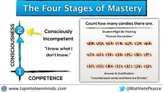 @MathletePearcewww.tapintoteenminds.com
The Four Stages of Mastery
COMPETENCE
CONSCIOUSNESS
1
2 Consciously
Incompetent
“I...