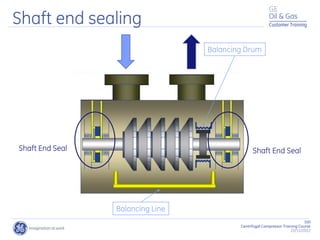 100
Centrifugal Compressor Training Course
22/11/2012
Customer Training
Balancing Line
Shaft End Seal Shaft End Seal
Balancing Drum
Shaft end sealing
 