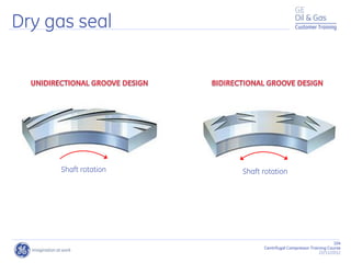 104
Centrifugal Compressor Training Course
22/11/2012
Customer Training
Shaft rotation Shaft rotation
Dry gas seal
 