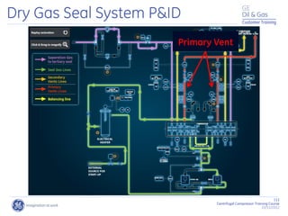 111
Centrifugal Compressor Training Course
22/11/2012
Customer Training
Dry Gas Seal System P&ID
Primary Vent
 