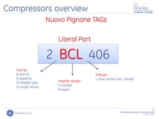 13
Centrifugal Compressor Training Course
22/11/2012
Customer Training
Nuovo Pignone TAGs
BCL 406
Casing
B=barrel
P=pipeline
M=Middle Split
S=single volute
Impeller design
C=closed
R=open
Diffuser
L=free vortex (not vaned)
2
Literal Part
Compressors overview
 