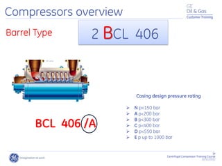 14
Centrifugal Compressor Training Course
22/11/2012
Customer Training
2 BCL 406
BCL 406 /A
Casing design pressure rating
 N p<150 bar
 A p<200 bar
 B p<300 bar
 C p<400 bar
 D p<550 bar
 E p up to 1000 bar
Barrel Type
Compressors overview
 