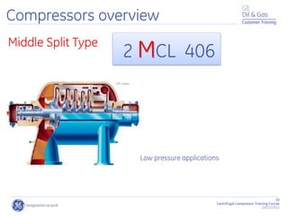 16
Centrifugal Compressor Training Course
22/11/2012
Customer Training
Low pressure applications
2 MCL 406
Middle Split Type
Compressors overview
 