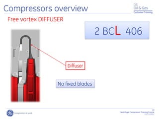 19
Centrifugal Compressor Training Course
22/11/2012
Customer Training
Free vortex DIFFUSER
Diffuser
No fixed blades
2 BCL 406
Compressors overview
 
