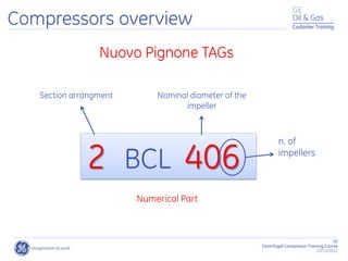 20
Centrifugal Compressor Training Course
22/11/2012
Customer Training
Nuovo Pignone TAGs
BCL 406
n. of
impellers
Nominal diameter of the
impeller
Section arrangment
2
Numerical Part
Compressors overview
 