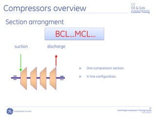 22
Centrifugal Compressor Training Course
22/11/2012
Customer Training
BCL...MCL...
Section arrangment
suction discharge
 One compression section;
 In line configuration.
Compressors overview
 