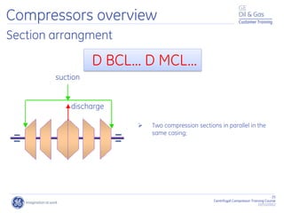 25
Centrifugal Compressor Training Course
22/11/2012
Customer Training
D BCL... D MCL...
Section arrangment
suction
discharge
 Two compression sections in parallel in the
same casing;
Compressors overview
 
