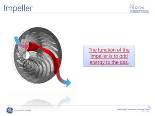 30
Centrifugal Compressor Training Course
22/11/2012
Customer Training
Impeller
The function of the
impeller is to add
energy to the gas.
 