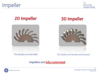 32
Centrifugal Compressor Training Course
22/11/2012
Customer Training
The blades are bended
Impeller
The blades are bended and twisted
Impellers are fully customized
 