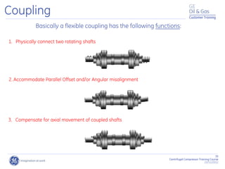 35
Centrifugal Compressor Training Course
22/11/2012
Customer Training
Coupling
Basically a flexible coupling has the following functions:
2. Accommodate Parallel Offset and/or Angular misalignment
1. Physically connect two rotating shafts
3. Compensate for axial movement of coupled shafts
 