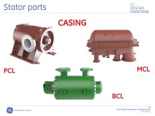 38
Centrifugal Compressor Training Course
22/11/2012
Customer Training
Stator parts
 