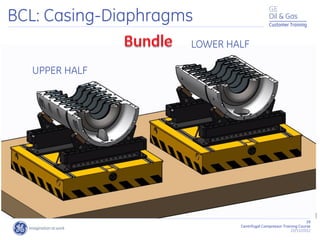 39
Centrifugal Compressor Training Course
22/11/2012
Customer Training
BCL: Casing-Diaphragms
LOWER HALF
UPPER HALF
 