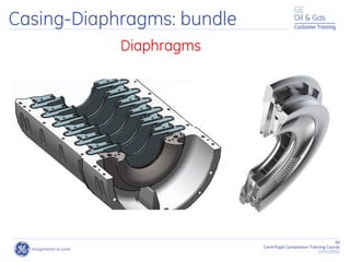 40
Centrifugal Compressor Training Course
22/11/2012
Customer Training
Casing-Diaphragms: bundle
Diaphragms
 