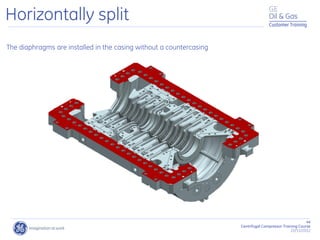 44
Centrifugal Compressor Training Course
22/11/2012
Customer Training
Horizontally split
The diaphragms are installed in the casing without a countercasing
 