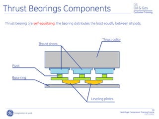 50
Centrifugal Compressor Training Course
22/11/2012
Customer Training
Thrust Bearings Components
Thrust bearing are self equalizing: the bearing distributes the load equally between all pads.
Thrust shoes
Base ring
Leveling plates
Thrust collar
Pivot
 