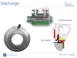62
Centrifugal Compressor Training Course
22/11/2012
Customer Training
Last impeller
Discharge volute
Discharge
 