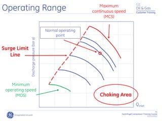 71
Centrifugal Compressor Training Course
22/11/2012
Customer Training
Operating Range Maximum
continuous speed
(MCS)
Minimum
operating speed
(MOS)
Discharge
pressure
(bar
a)
Normal operating
point
Qinlet
Choking Area
Surge Limit
Line
 