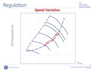77
Centrifugal Compressor Training Course
22/11/2012
Customer Training
Discharge
pressure
Regulation
Qinlet
 