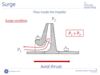 83
Centrifugal Compressor Training Course
22/11/2012
Customer Training
Surge
P2
P1
Flow inside the impeller
Axial thrust
P1 > P2
Surge condition
 