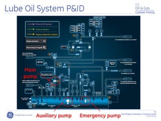 91
Centrifugal Compressor Training Course
22/11/2012
Customer Training
Lube Oil System P&ID
Main
pump
Auxiliary pump Emergency pump
 