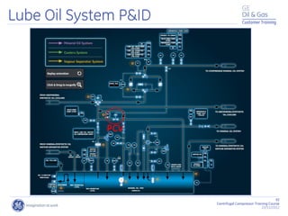 92
Centrifugal Compressor Training Course
22/11/2012
Customer Training
Lube Oil System P&ID
PCV
 