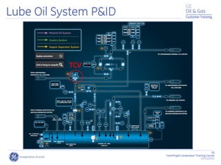 93
Centrifugal Compressor Training Course
22/11/2012
Customer Training
Lube Oil System P&ID
TCV
 