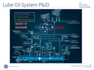 94
Centrifugal Compressor Training Course
22/11/2012
Customer Training
Lube Oil System P&ID
Filters
 