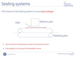 96
Centrifugal Compressor Training Course
22/11/2012
Customer Training
Sealing systems
The function of the sealing system is to avoid gas leakages
Statoric part
Rotating part
Gap
 Gas property is to occupy all the available volume
 Gas moves from high pressure sections to low pressure ones
 