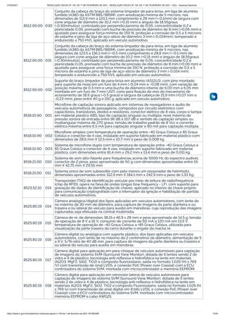07/02/2021 RESOLUÇÃO GECEX Nº 150, DE 1º DE FEVEREIRO DE 2021 - RESOLUÇÃO GECEX Nº 150, DE 1º DE FEVEREIRO DE 2021 - DOU - Imprensa Nacional
https://www.in.gov.br/en/web/dou/-/resolucao-gecex-n-150-de-1-de-fevereiro-de-2021-301855289 12/33
8512.90.00 030
Conjunto da cabeça do braço do sistema limpador de para-brisa, em liga de alumínio
fundido (A380 da ASTM B85/B85M), com anodização mínima de 5 mícrons, nas
dimensões de 113,9 mm a 120,1 mm comprimento e 28 mm (+-0,1mm) de largura com
cone angular de diâmetro de 10,2 mm (+0,15 mm) e ângulo de 18,55graus
(-0,30minutos), controlado por perpendicularismo de 0,05, concentricidade 0,2 e
planicidade 0,05, prensado com bucha de precisão de diâmetro de 8 mm (+0,06 mm) e
ajustado para assegurar força mínima de 150 N, proteção a corrosão de 0,5 a 5 mícrons
de estanho e pino de liga de aço-silício de diâmetro 3 mm (-0,014mm), temperado e
endurecido a 750 HV1, aplicado em veículo automotivo.
8512.90.00 031
Conjunto da cabeça do braço do sistema limpador de para-brisa, em liga de alumínio
fundido (A380 da ASTM B85/B85M), com anodização mínima de 5 mícrons, nas
dimensões de 123,5 a 136,1 mm (+-0,5 mm) comprimento e 28,8 mm (+-0,1 mm) de
largura com cone angular de diâmetro de 10,2 mm (+0,15 mm) e ângulo de 18,55graus
(-0,30minutos), controlado por perpendicularismo de 0,05, concentricidade 0,2 e
planicidade 0,05, prensado com bucha de precisão de diâmetro de 8 mm (+0,06 mm) e
ajustado para assegurar uma força mínima de 150 N, proteção a corrosão de 0,5 a 5
mícrons de estanho e pino de liga de aço-silício de diâmetro 3 mm (-0,014 mm),
temperado e endurecido a 750 HV1, aplicado em veículo automotivo.
8512.90.00 032
Suporte do braço limpador de para-brisa em alumínio (AS12U1), com pino montado
para suporte da mola em um furo de 4 mm (-0,04 mm e -0,08 mm), com variação de
posição máxima de 0,3 mm e uma bucha de diâmetro interno de 5,00 mm a 5,05 mm
montada em um furo de 7 mm (JS7), cone para ﬁxação do eixo do mecanismo de
acionamento de 18,9 graus (-0,5 graus) e largura da cabeça de 21,9 mm (+0,07 mm e
-0,23 mm), peso entre 40 g e 150 g, aplicado em veículo automotivo.
8518.10.90 001
Microfone de captação sonora aplicado em sistemas de navegadores e áudio de
veículos automotivos de passageiros, compostos por circuito eletrônico com
capacitores, transistores, diodos e resistores, conector elétrico de 8 vias, corpo e tampa
em material plástico ABS; tipo de captação singular ou múltipla; nível máximo de
pressão sonora de entrada entre 96 dB a 107 dB e sentido de captação simples ou
multiangular máxima de 270 graus; tensão de trabalho padrão de 8 Vcc e corrente
elétrica máxima entre 6,5 mA para captação singular e 80 mA para captação múltipla.
8518.10.90 002
Microfone simples com temperatura de operação entre -40 Graus Celsius e 85 Graus
Celsius e conector de 4 vias, instalado em suporte fabricado em material plástico com
dimensões de 28,6 mm X 12,5 mm x 10,7 mm e peso de 0,008 kg.
8518.10.90 003
Sistema de microfone duplo com temperatura de operação entre -40 Graus Celsius e
85 Graus Celsius e conector de 4 vias, instalado em suporte fabricado em material
plástico, com dimensões entre 81,4 mm x 29,2 mm x 13,4 mm e peso de 0,011 kg.
8518.21.00 010
Sistema de som alto-falante para frequências acima de 5000 Hz do espectro audível,
conector de 2 pinos, peso aproximado de 50 g com dimensões aproximadas entre 55
mm X 42,75 mm X 29,55 mm.
8518.21.00 011 Sistema único de som subwoofer com pelo menos um ressonador de helmholtz,
dimensões aproximadas entre 312,9 mm X 184,1 mm x 242,9 mm e peso de 1,33 Kg.
8523.52.10 014
Transponder (TAG) de identiﬁcação veicular por meio de leitura de radiofrequência
(chip de RFID), opera na faixa de ondas longas (low frequency - LF), com suporte para
gravação de dados de identiﬁcação de chaves, aplicado no interior da chave próprio
para comunicação criptografada com o interruptor da ignição e habilitação de partida
de veículos automotivos.
8525.80.19 014
Câmera analógica/digital dos tipos aplicadas em veículos automotores, com lente de
no máximo de 30 mm de diâmetro, para captura de imagens da parte dianteira e ou
traseira e ou lateral do veículo para auxílio em manobras, cuja reprodução das imagens
capturadas seja efetuada na central multimídia.
8525.80.19 015
Câmera de ré, de dimensões 38,15 x 46,9 x 28 mm e peso aproximado de 14,5 g, tensão
de operação de 8 V a 16 V, consumo de corrente de 60 mA a 120 mA em 13,5 V,
temperatura de operação de -40 Graus Celsius a +85 Graus Celsius, utilizada para
visualização da parte traseira do carro durante o engate da macha ré.
8525.80.19 016
Câmera digital ou analógica com suporte plástico, dos tipos aplicadas em veículos
automotores, com lente de no máximo de 2 centímetros de diâmetro, alimentação de 5
a 9 V, S/N ratio de 40 dB mín, para captura de imagens da parte dianteira ou traseira e
ou lateral do veículo para auxílio em manobras.
8525.80.19 017
Câmera digital para aplicação em para-choque de veículos automóveis para captação
de imagens do sistema SVM (Surround View Monitor), dotada de 6 lentes sendo 2 de
vidro e 4 de plástico, tecnologia anti-reﬂexiva e hidrofóbica na lente em materiais
(Al2O3, MgF2, SiO2, TiO2) e composto ﬂuorossilano, saída no formato 1.026 (H) x 769
(V) com transmissão de sinal LVDS, e conexão PoC (Power over Coaxial) com a ECU
controladora do sistema SVM, montada com microcontrolador e memória EEPROM.
8525.80.19 018
Câmera digital para aplicação em retrovisor lateral de veículos automóveis para
captação de imagens do sistema SVM (Surround View Monitor), dotada de 6 lentes
sendo 2 de vidro e 4 de plástico, tecnologia anti-reﬂexiva e hidrofóbica na lente em
materiais Al2O3, MgF2, SiO2, TiO2 e composto Fluorossilano, saída no formato 1.026 (h)
x 769 (v) com transmissão de sinal digital em 8 bits LVDS, e conexão PoC (Power over
Coaxial) com a ECU controladora do sistema SVM, montada com microcontrolador,
memória EEPROM e cabo AWG25.
 