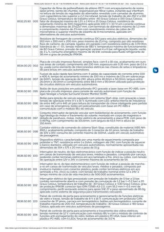 07/02/2021 RESOLUÇÃO GECEX Nº 150, DE 1º DE FEVEREIRO DE 2021 - RESOLUÇÃO GECEX Nº 150, DE 1º DE FEVEREIRO DE 2021 - DOU - Imprensa Nacional
https://www.in.gov.br/en/web/dou/-/resolucao-gecex-n-150-de-1-de-fevereiro-de-2021-301855289 15/33
8532.25.90 005
Capacitor de ﬁlme de politereftalato de etileno (PET) com encapsulamento de resina
epóxi prime, isento de chumbo, responsável por ﬁltrar ruídos, evitando que interﬁram
na leitura da tensão do regulador do alternador, revestido com camadas de alumínio,
com capacitância não superior a 2,2 microfarad, tensão de trabalho de até 250 V a 150
Graus Celsius, temperatura de trabalho entre -40 Graus Celsius e 150 Graus Celsius,
fator de dissipação máximo de 1,5% a 1 KHz e 25 Graus Celsius, resistência de
isolamento mínima de 500 megaohms aplicando 100 V (+-10 V) em corrente contínua
e dimensões máximas de 27x12x7 mm, com terminais de diâmetro máximo de 1,3 mm
e comprimento máximo de 23 mm com revestimento mínimo de cobre de 20
micrometros e superior mínimo de estanho de 8 micrometros, aplicado em
alternadores de veículos automóveis.
8533.10.00 002
Resistore de frenagem de corrente contínua (DC) para veículos elétricos, dimensões de
953 mm x 200 mm x 200 mm, peso máximo de 21,4 kg, composto por oito resistores
ﬁxos de carbono, de camada, ligados em paralelo com resistência elétrica de 3,74 Ohm,
tolerância de +/- 5%, tensão máxima de 580 V, temperatura máxima de funcionamento
de 82 Graus Celsius, pressão de operação variável 4 a 6 bar, refrigeração liquida, vazão
de 3 L/s, consumo energético máximo de 90 kW, conexão para ﬂuido refrigerante de
38 mm e grau de proteção IP6K9K.
8534.00.20 002
Placa de circuito impresso ﬂexível, simples face, com 6 a 18 vias, acabamento em ouro
nas áreas de contato, comprimento até 230 mm, espessura até 0,35 mm, peso de 0,5 a
1g, usada como elemento de interconexões elétricas nas chaves de setas e limpadoras
de para brisas em veículos automotores.
8536.10.00 007
Fusível de ação rápida tipo lâmina com 4 saídas de capacidade de corrente entre 100
e 400 A, tempo de acionamento mínimo de 100 ms e máximo de 1,0s em sobrecarga
de 600%, tensão de operação de 24V, altura entre 46,0mm e 50,0mm, largura entre
26,0mm e 30,0mm e comprimento entre 88,0 mm a 90,0mm utilizado para proteção
de circuitos elétricos em veículos automotores.
8536.50.90 095
Botão de duas posições em policarbonato (PC) gravado a laser, base em PC+ABS, com
placa de circuito impresso, para console de veículo automóvel com função de
ligar/desligar a função Surround Viewer Monitor (SVM).
8536.50.90 096
Botão para ignição de veículo equipado com sistema Start-stop, com gravação a laser,
tensão de operação entre 9 V a 16 V, iluminado com LED, antena interna de indutância
de entre 440 uH e 445 uH para leitura do transponder da chave inteligente para partida
em caso de emergência, botão em policarbonato com base em PC+ABS e
comunicação com o módulo IBU do veículo.
8536.50.90 097
Conjunto interruptor da ignição veicular sem botão(tecla) de acionamento, com função
liga/desliga do motor e travamento do volante, montado em corpo de magnésio e
dotado de parafusos, molas, motor elétrico de acionamento e placa PCB, com peso de
0,497Kg, com comprimento de 101,6mm, com largura de 63,5 mm e altura de
150,4mm.
8536.50.90 098
Contator elétrico de comando do sistema Start-Stop, constituído de material (ABS NH-
892L), acabamento pintado, composto de 1 conector de 10 pinos, tensão de trabalho
de 10V a 16V, consumo de corrente máxima de 110mA, usado em veículo automotivo
de passageiros.
8536.50.90 099
Dispositivo elétrico, caracterizado por uma manta de aquecimento composta por
poliéster e TNT, resistência entre 1 e 2ohm, voltagem até 24V, com função de aquecer
o banco dianteiro, utilizado em veículos automotores, normalmente apresentada nas
dimensões de 554 x 575 x 20 mm e peso de 15 g.
8536.50.90 100
Interruptor de neutro, do tipo eletromecânico com função de indicar a posição neutro
em caixas de transmissão de veículos leves, médios e pesados, composto por carcaça,
podendo conter terminais elétricos em aço laminado a frio, zinco ou cobre, com tensão
de operação entre 12V e 24V, e corrente máxima de acionamento de 5A.
8536.50.90 101
Interruptor de ré, do tipo eletromecânico com função de indicar a posição de marcha-
a-ré em caixas de transmissão de veículos leves, médios e pesados, composto por
invólucro metálico com conector plástico, pode conter terminais elétricos em aço
laminado a frio, zinco ou cobre, com tensão de trabalho nominal entre 12 e 24V, e
tempo mínimo de ciclo de vida mecânico de 500.000 acionamentos.
8536.50.90 102
Interruptor elétrico do tipo pressostato com pressão de trabalho de 0 bar a 11 bar,
contato normalmente aberto e com pressão de comutação de 1,2 bar (+-0,2 bar) a 20
Graus Celsius, temperatura de trabalho de -30 Graus Celsius a +130 Graus Celsius, grau
de proteção IP6K9K conector tipo (DIN 72585-A3-2.1), com 55,2 mm (+-0,5 mm) de
comprimento, perﬁl sextavado externo para apoio SW 27 e peso aproximado de 86,0g,
aplicado como sistema de segurança para transmissões veiculares.
8536.50.90 103
Painel de controle de porta para acionamento e gerenciamento de funções elétricas
de vidro e travas, tensão de trabalho de 8 V a 16 V, comunicação em protocolo CAN,
conector de 37 pinos, carcaça em termoplástico, botões em termoplástico, corrente de
trabalho máxima de 200 mA, temperatura de trabalho -30 Graus Celsius a +80 Graus
Celsius, aplicado em veículos automóveis de passageiros.
8536.50.90 104
Painel de controle de porta para acionamento e travamento dos vidros elétricos,
tensão nominal de 12 V, comunicação com módulo IBU e com o módulo de controle de
funções anti-esmagamento do vidro, botões em plástico PC+ASA, base inferior em
plástico PC+ABS, com 5 LEDs, força de acionamento de 3.0 N.
 