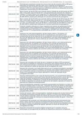 07/02/2021 RESOLUÇÃO GECEX Nº 150, DE 1º DE FEVEREIRO DE 2021 - RESOLUÇÃO GECEX Nº 150, DE 1º DE FEVEREIRO DE 2021 - DOU - Imprensa Nacional
https://www.in.gov.br/en/web/dou/-/resolucao-gecex-n-150-de-1-de-fevereiro-de-2021-301855289 16/33
8536.50.90 105
Terminal para conectores coaxiais de uma ou mais vias de conexão a 90 ou 180 graus
fabricados em polímeros, ligas de cobre, aço e materiais ferromagnéticos,
comprimento entre 15,0mm e 25,0mm, largura entre 16,0mm e 18,0mm e altura entre
12,0 mm e 24,0 mm para fabricação de conectores automotivos adequados às normas
FAKRA para comunicação em alta velocidade.
8536.90.90 019
Bloco central, do tipo B-CAN, para conexão elétrica, dotado de até 44 fusíveis de 10A a
30A, e até 2 relês, para tensão de 12 V, com temperatura de operação de -35 Graus
Celsius a +75 Graus Celsius, com corpo em FR-4, apresentado com peso de 610g a 757
g (± 1,5%), nas dimensões: altura de 80-47mm, comprimento de 273-180mm e largura
de 186-110mm, próprio para utilização em veículos automóveis de passageiros.
8536.90.90 020
Bloco central, do tipo B-CAN, para conexão elétrica, dotado de até 46 fusíveis de 7,5A a
25A, e até 2 relês, para tensão de 12 V, com temperatura de operação de -35 Graus
Celsius a +75 Graus Celsius, com corpo em FR-4, apresentado com peso de 643 g a 757
g (± 1,5%), nas dimensões: altura de 78-49mm, comprimento de 273-184mm e largura
de 186-108mm, próprio para utilização em veículos automóveis de passageiros.
8536.90.90 021
Conector metálico utilizado em chave magnética de motores de partida para fechar
contato elétrico entre o bobinamento e o terminal ligado à ignição do automóvel,
composto de peças fabricadas por estampagem, moldagem por injeção e treﬁlação e
com forma de "L" e comprimentos controlados de 22 mm (+-0,3 mm) e 26 mm (+-0,2
mm).
8536.90.90 022
Supressor de ruído eletromagnético, do tipo indutor elétrico, 3,6 miliohm, 2,7
microhenry, em corrente de teste de 22 A, constituído por uma bobina de 14
enrolamentos de ﬁo de cobre de 1,4 mm de diâmetro, em torno de um núcleo de ferrita
de 5 mm de diâmetro por 20 mm de comprimento, com duas extremidades livres e
estanhadas, aplicado em motores elétricos de corrente contínua de ventilação
automotiva.
8536.90.90 023
Supressor de ruído eletromagnético, do tipo indutor elétrico, com sistema de termo-
fusível irreversível, 3,5 miliohm, 2,9 microhenry, em corrente de teste de 22 A,
constituído por uma bobina de 13 enrolamentos de ﬁo de cobre de 1,4 mm de
diâmetro, em torno de um núcleo de ferrita de 5 mm de diâmetro por 22 mm de
comprimento e extremidades facetadas, com duas extremidades livres e estanhadas,
aplicado em motores elétricos de corrente contínua, de sistemas de ventilação
automotiva.
8536.90.90 024
Supressor de ruído eletromagnético, do tipo indutor elétrico, com sistema de termo-
fusível irreversível, 6,7 miliohm, 4,9 microhenry, em corrente de teste de 22 A,
constituído por uma bobina de 16 enrolamentos de ﬁo de cobre de 1,12 mm de
diâmetro, em torno de um núcleo de ferrita de 5,5 mm de diâmetro por 22 mm de
comprimento e extremidades facetadas, com duas extremidades livres e estanhadas,
aplicado em motores elétricos de corrente contínua, de sistemas de ventilação
automotiva.
8537.10.90 054
Alavanca de comando com haste de aço e manipulo de náilon e PVC provida de 2
interruptores acoplados no manipulo e conectores, para sistema elétrico de 24 volts,
tem a função de controlar o movimento da caçamba de trabalho e acionamento de
tração, aplicada em cabine de operação de pá carregadeira de rodas.
8537.10.90 055
Alavanca de comando, com haste fabricada em aço e manipulo de plástico, provida de
4 mini interruptores elétricos,2 botões e conectores, para sistema elétrico de 24 volts,
tem a função de controlar o movimento da caçamba de trabalho, direcionamento
frente e ré e acionamento de tração, aplicada em cabine de operação de pá
carregadeira de rodas.
8537.10.90 056
Alavanca eletromecânica com corpo de liga de alumínio, com acionamento elétrico
acionado por pistões e retorno por molas, provida de potenciômetro, sensor tipo Hall e
cabos de conexão, tensão de 24 volts provida de coifa de borracha e tampa de
proteção de plástico, podendo ter a função de direcionamento de locomoção, frente,
ré, direita e esquerda, ou controle do implemento de trabalho, aplicada em cabine de
operação de máquinas autopropulsadas.
8537.10.90 057
Caixas de distribuição, proteção e comutação apresentada com fusíveis e ou relés com
tensão de trabalho entre 12 e 60 volts , composta de carcaça de plástico e dispositivos
de metal, com dimensões variando entre 30 mm a 350 mm de largura, 16 mm a 160
mm de comprimento e 15 mm a 410 mm de altura e peso de 6g a 1950g, próprios para
fabricação de chicotes elétricos automotivos dos tipos utilizados nos veículos das
posições 8701 a 8705.
8537.10.90 058
Central de fusíveis, relês e temporizadores, montada em placa de circuito impresso de
8 camadas, de tamanho reduzido (421mm x 153mm x 27,7mm) com interface para
chicote elétrico especíﬁco usado em cabinas de máquinas agrícolas, de alta resistência
a vibração (tecnologia de inserção de componentes por pressão de ajuste - Press-Fit),
temperatura e poeira.
8537.10.90 059
Combinações de comando com interruptores tipo alavanca para acionamento dos
faróis e setas, provida de alavanca de deslocamento de direção frente, ré e neutro,
tensão de 24 volts, com proteções de plástico e coifas de borracha embutidas, provida
de cabos e conexões elétricas de ligação, aplicado na coluna de direção de pá
carregadeira de rodas.
8537.10.90 060 Dispositivo (soquete) de acessório digital composto por 2 conexões usb para
alimentação ou carregamento de baterias de dispositivos eletrônicos compatíveis.
 